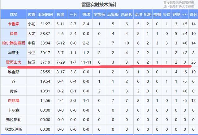 爱游戏体育-关于里程碑夜俄克拉荷马雷霆外线爆发；NBA常规赛今夜刷纪录；信心回归；赛程密集仍需轮换的信息