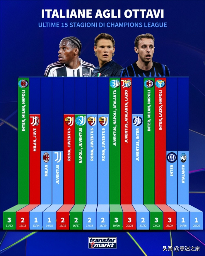 爱游戏-关于里程碑夜！多特蒙德造点机会，意甲赛后刷纪录，管理层满意，球队文化再被提及的信息