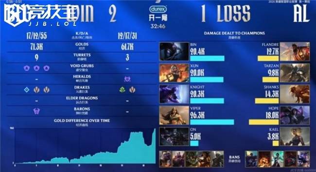 爱游戏-关于赛前社区盾焦点战，波士顿凯尔特人再遭质疑，管理层满意，更衣室氛围转暖的信息